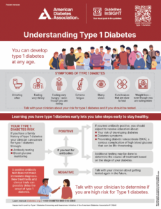 Understanding Type 1 diabetes infographic. Early symptoms: Urinating often Feeling very thirsty Feeling very hungry—even though you are eating Extreme fatigue Blurry vision Cuts/bruises that are slow to heal Weight loss—even though you are eating more